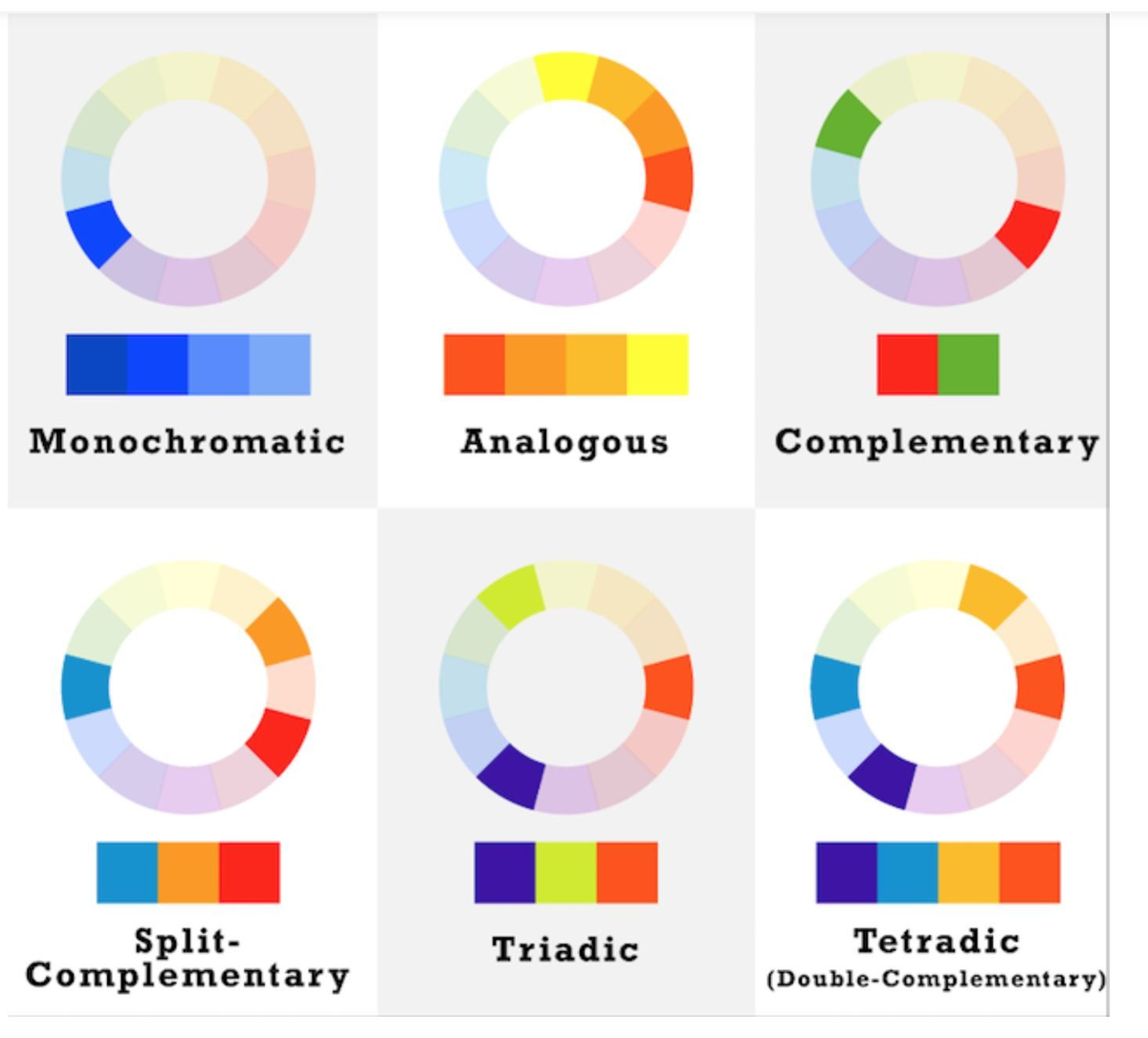 Виды цветовых. Цветовые схемы. Теория цвета. Теория цвета, сочетание цветов. Цветовые гармонии.