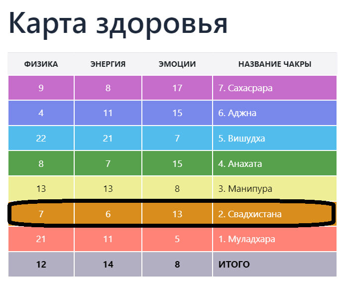 Как раскрыть в себе женщину!?