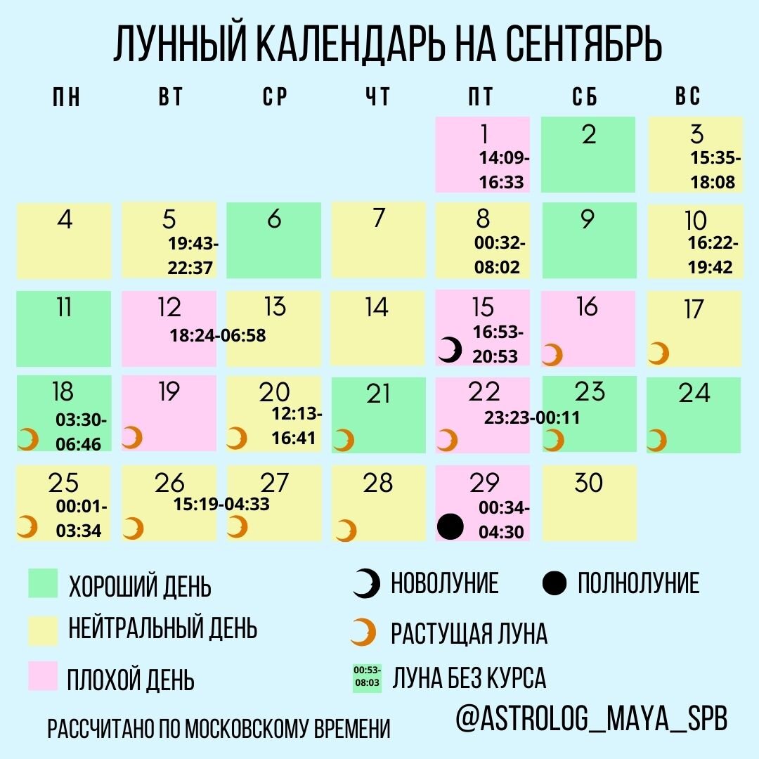 Планёр деловой активности (рабочих задач) по Лунному календарю на Сентябрь.  | Астрология для жизни | Дзен