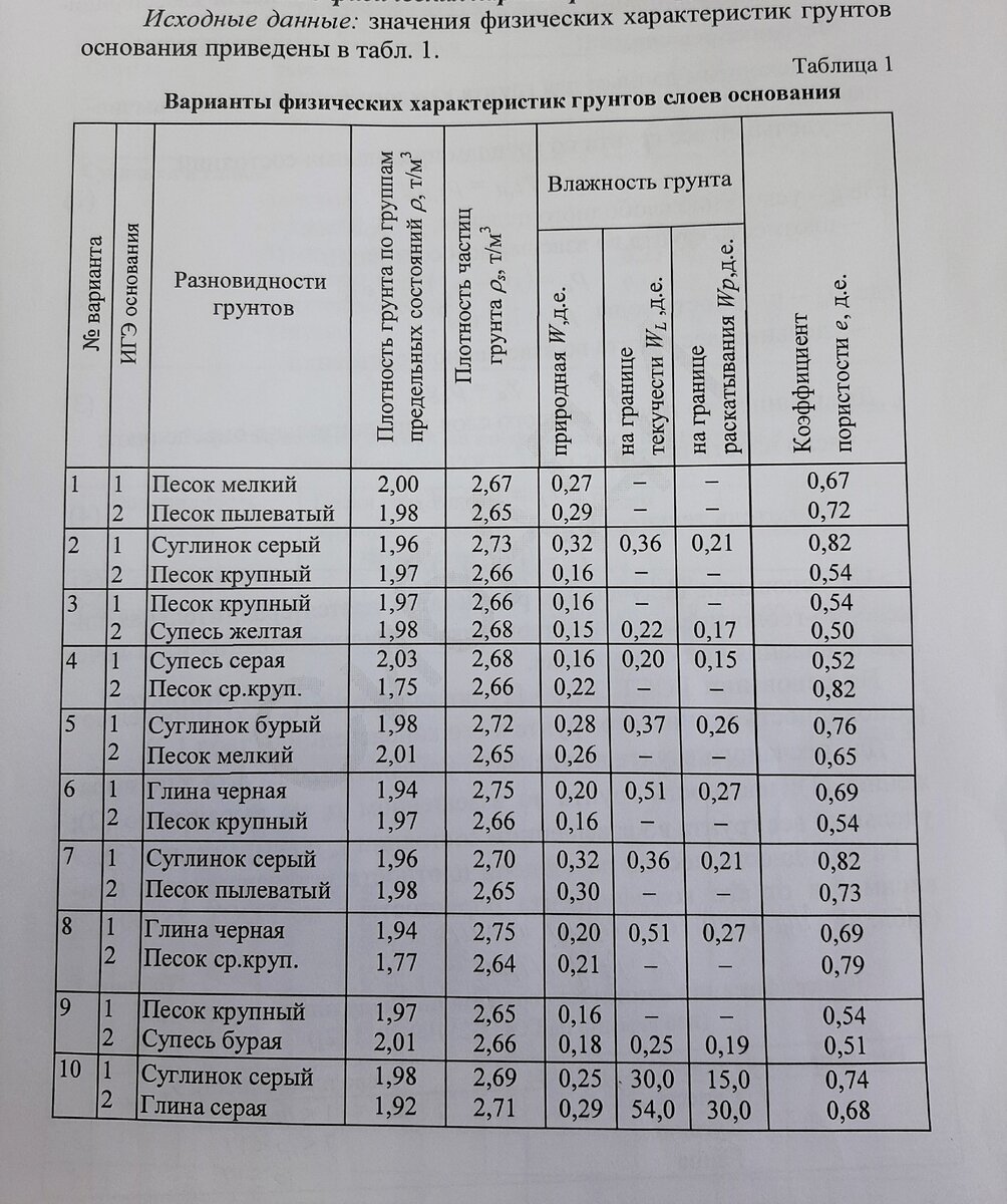 Практическая работа №1 Анализ физических характеристик грунта | Тесты,  КОМПАС 3D | Дзен