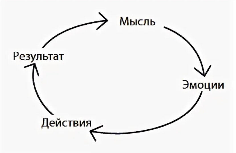 Мысль намерение план