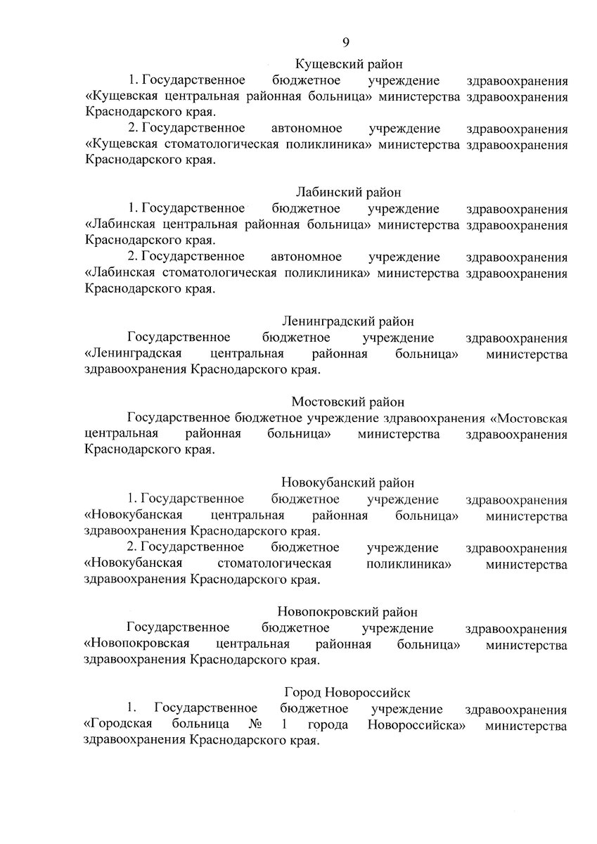 Рейтинг людей. Все губернаторы краснодарского края список по годам. Утвердить состав наблюдательного совета. Список губернаторов краснодарского края. Все губернаторы краснодарского края список.