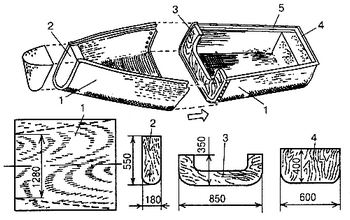 Лодка плоскодонка из фанеры своими руками: чертежи, инструкция