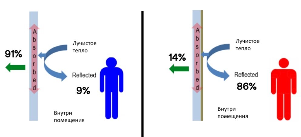 2 градуса это холодно или тепло. 8 это тепло. 8 это тепло. температура воздуха. двадцать градусов выше нуля.