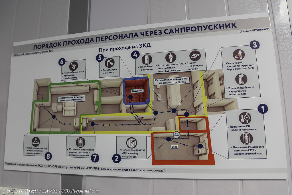 Чертежи гост смоленская аэс Смоленская АЭС ZAVODFOTO.RU Дзен