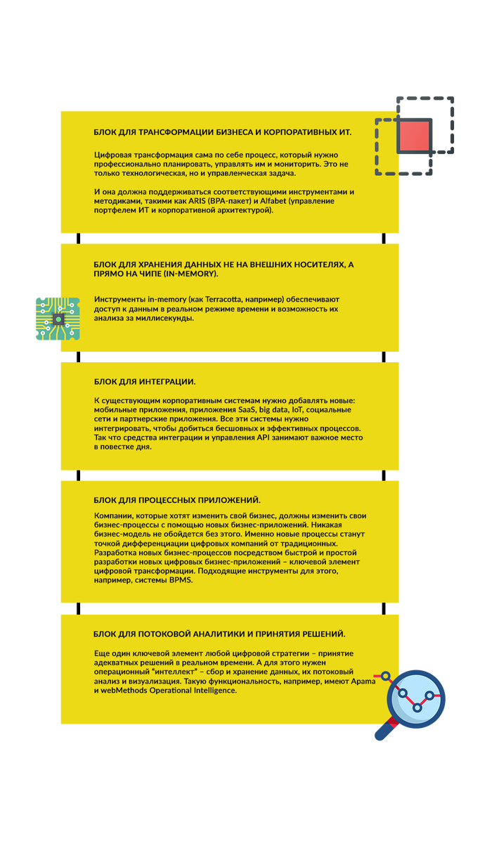 Так, в Digital Business Platform от компании Software AG выделяют пять строительных блоков.