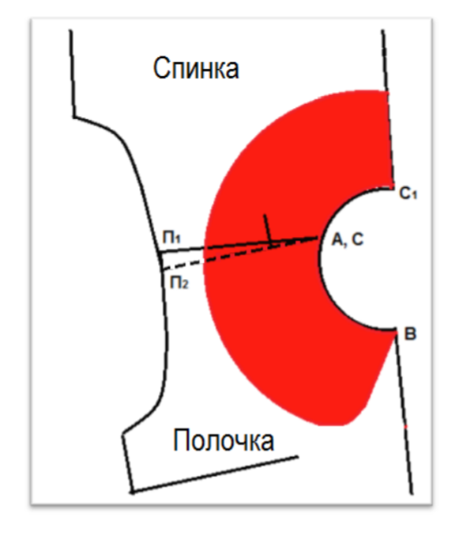 Выкройка женской куртки с капюшоном (воротник-капюшон) | Катюшенька Ру — мир шитья