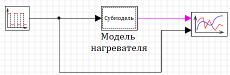 пример регулятора температуры