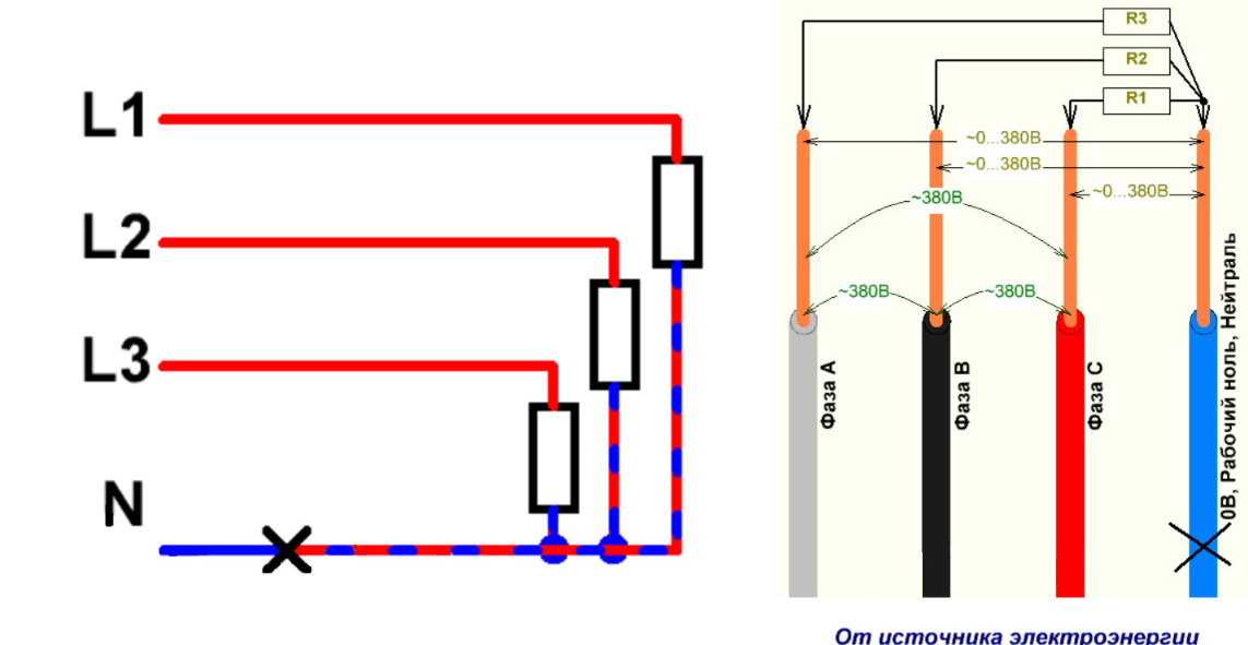 Фазы в сети на 380. 380 Вольт схема фаз. Схема подключения трехфазной розетки 380в. Трёхфазное напряжение 380 вольт схема. 380 Вольт 4 провода.