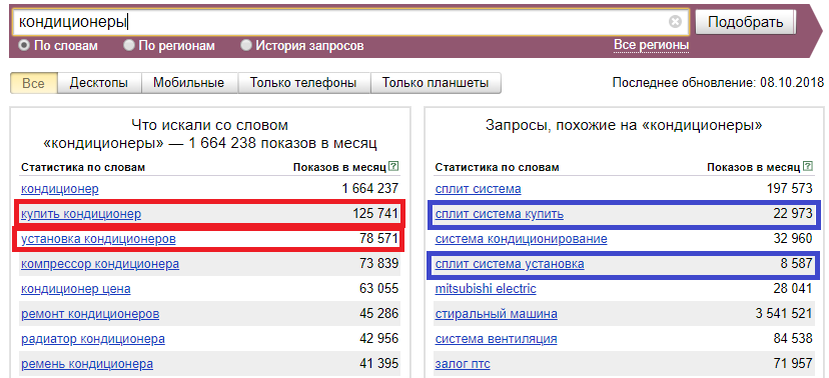 На скриншоте выделены наиболее частые запросы за месяц по теме "Кондиционеры"
