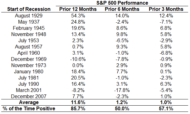 The performance start at 5 p m. What is the stock market.