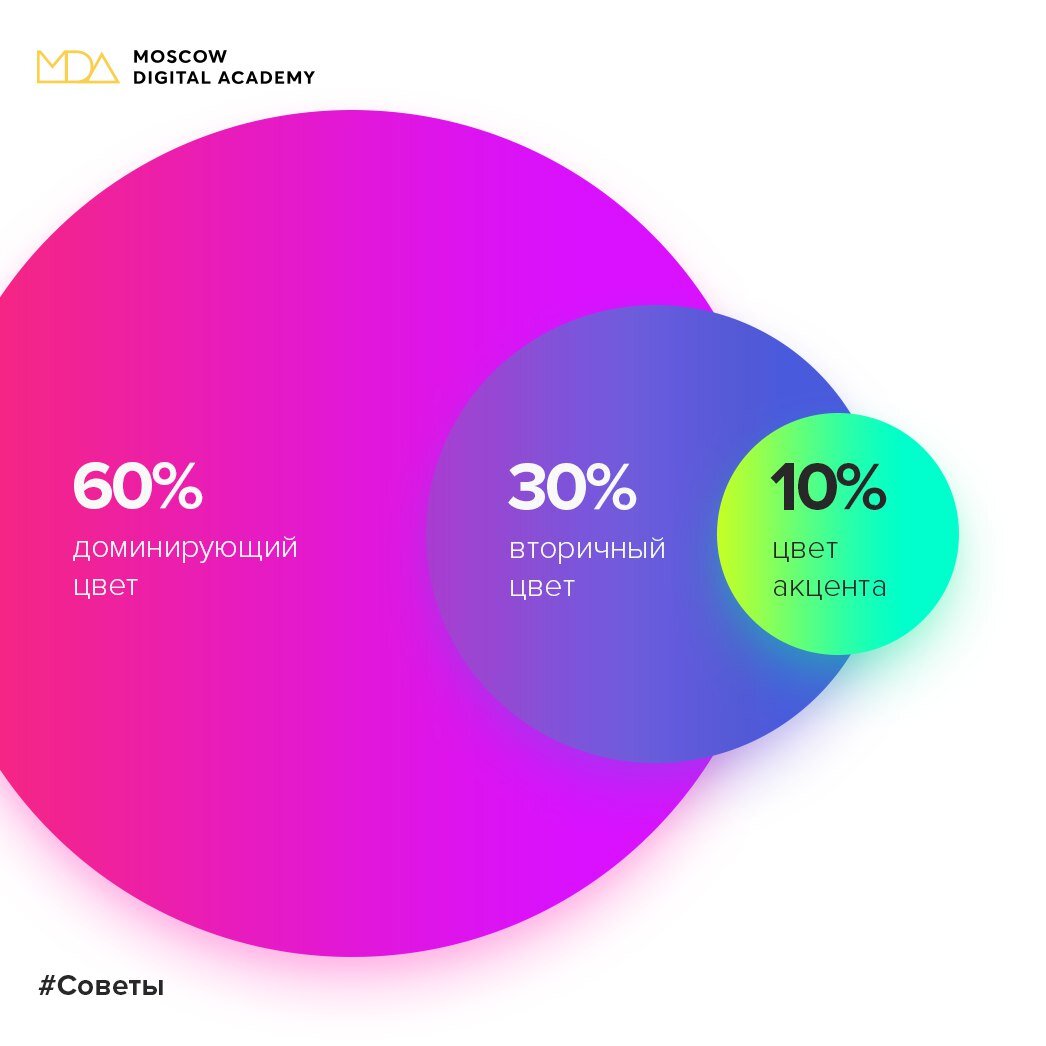 Соотношение цветов в интерьере в процентах - фото