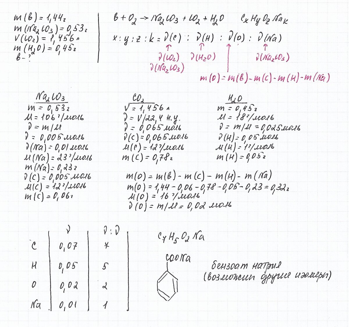 Химия 5 9 класс