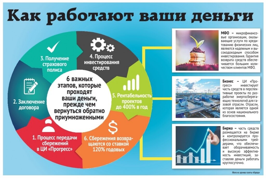 Атрибуты работы денег