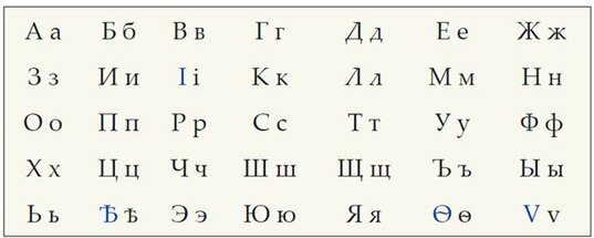 Дореформенная орфография и современная реклама