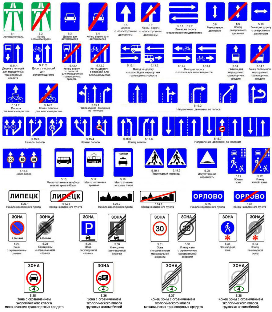 Как выучить дорожные знаки за 7 дней. Часть 2. | Drive Safely | Дзен