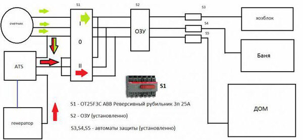 Типовые схемы АВР