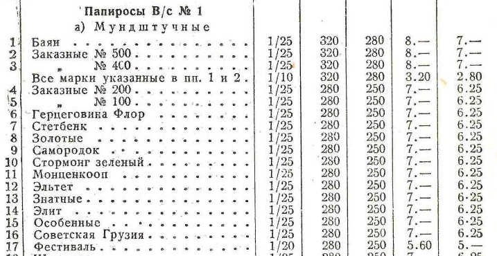 Папиросы. Понятие сигареты тогда видимо не существовало, по крайней мере я не нашла.