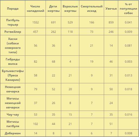 Фундаментальные взаимодействия в природе таблица. Таблица силы животных. Силы в механике таблица 10 класс. Таблица силы животных. Сила укуса животных таблица.
