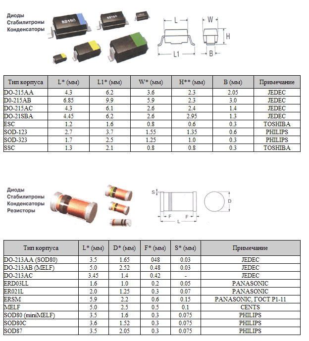 Smd маркировка. Таблица СМД диоды корпуса. SMD диоды MINIMELF маркировка корпуса. Маркировка СМД диодов MELF. Маркировка СМД Зенер диодов.