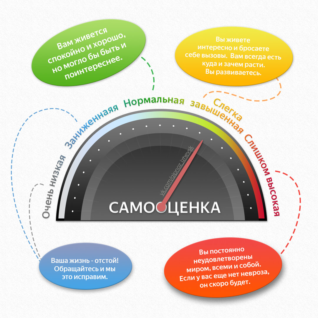 Как повысить САМООЦЕНКУ | Психология глазами гипнотизера | Секреты, советы  и ответы | Дзен