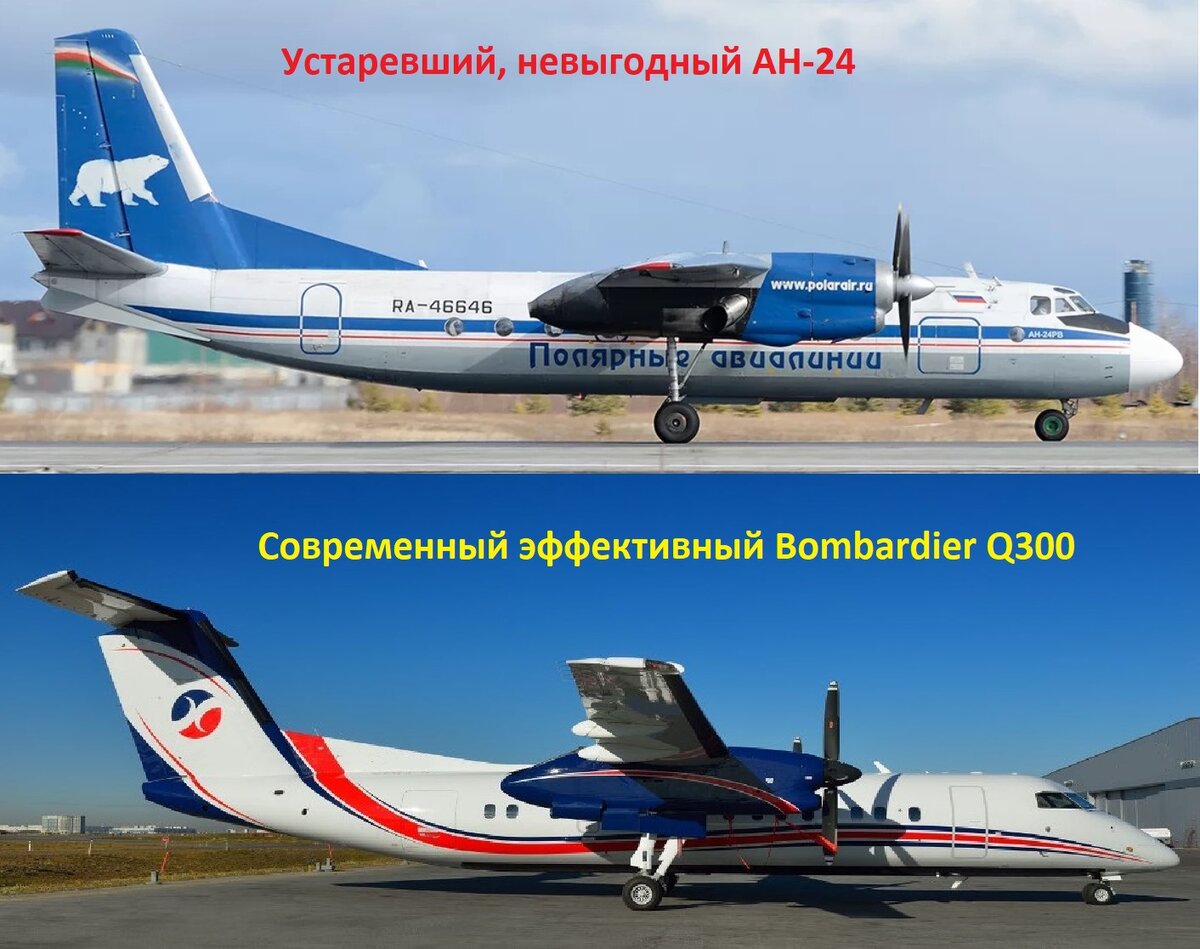 Сравнение Ан-24 и Bombardier Q300
