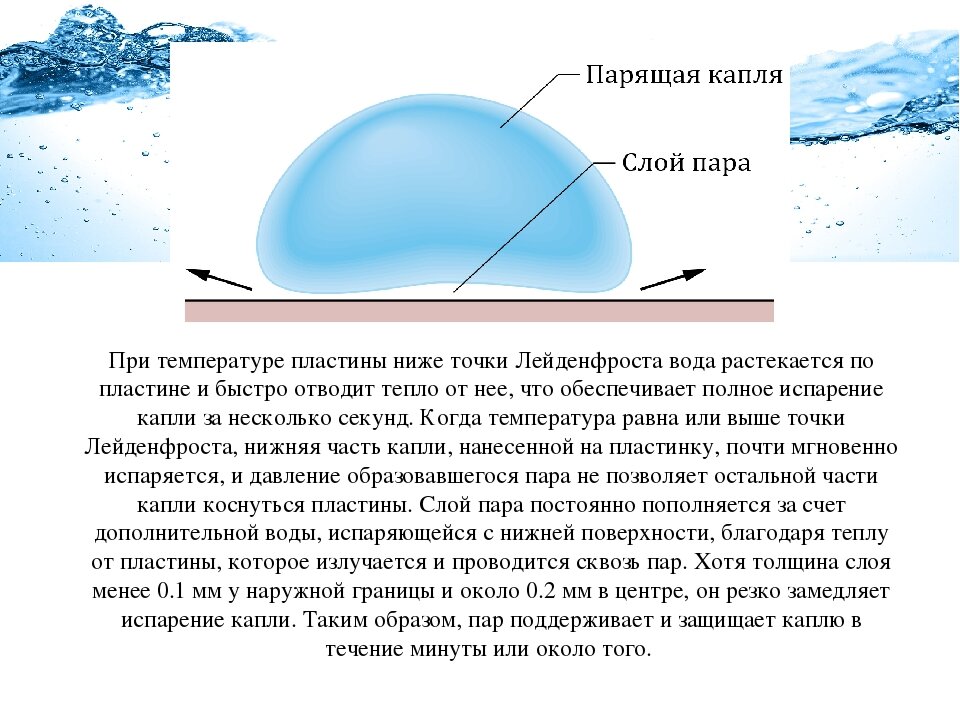 Почему капля