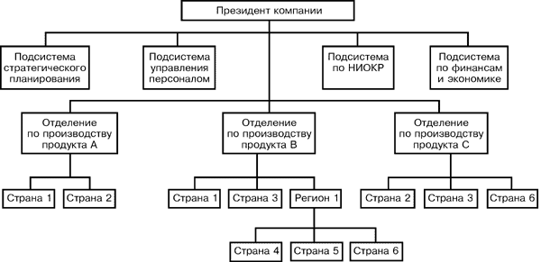 Как объяснить бизнес-ценность дизайна: инструкции и схемы | Глава 5