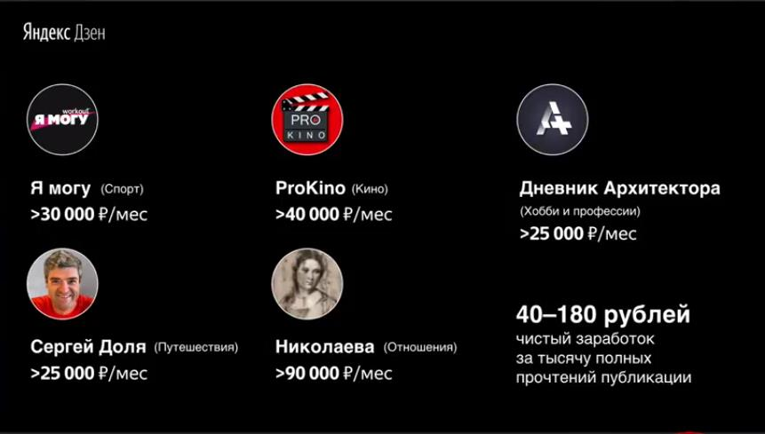 Статьи для яндекс дзен. Статьи для яндекс дзен. Кому принадлежит дзен. Яндекс дзен. Статьи для яндекс дзен.