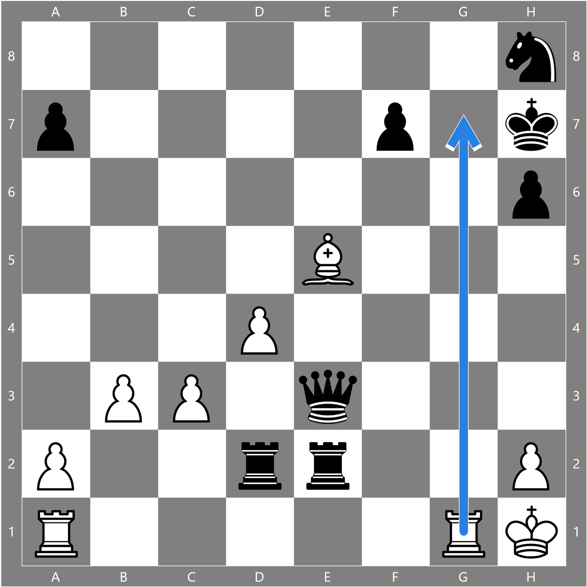 Ладья g1-g7 +! Шах и мат. 