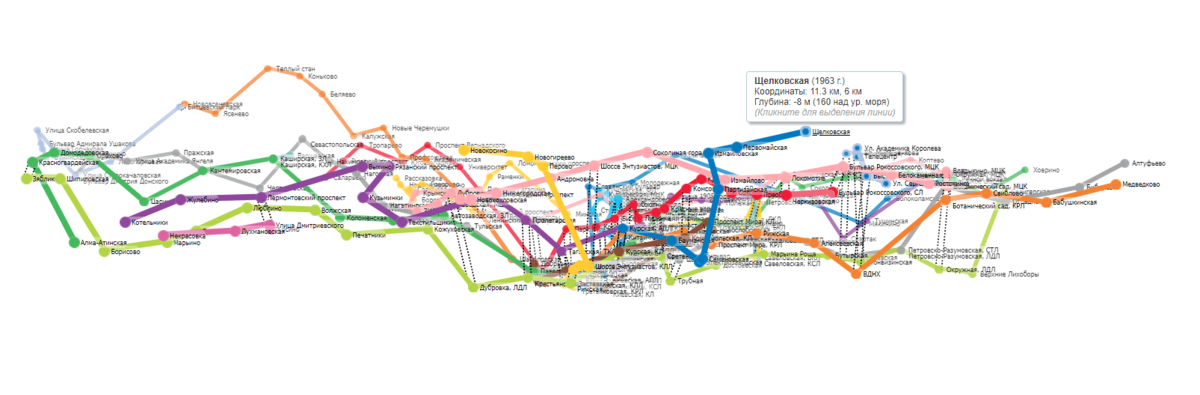 Глубина станций московского метро