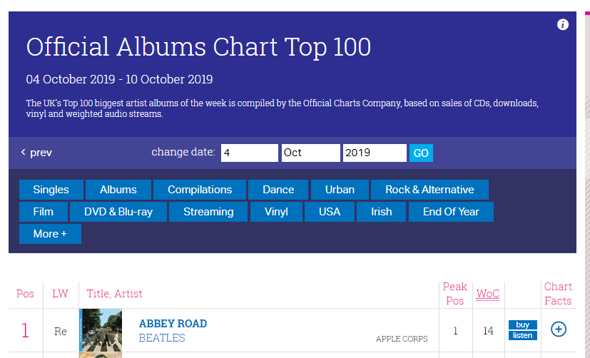 Скриншот с officialcharts.com