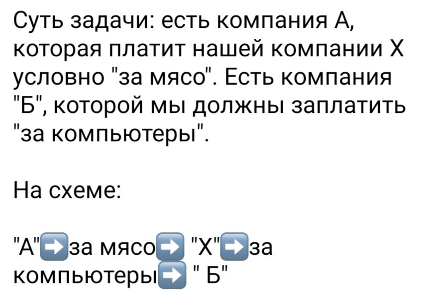 Схема переворота назначения платежа