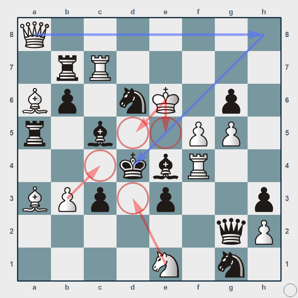 Диаграмма два