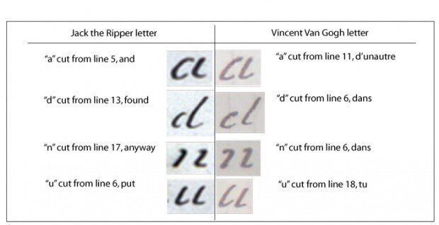 Сравнение почерка "Джека Потрошителя" и Винсента Ван Гога