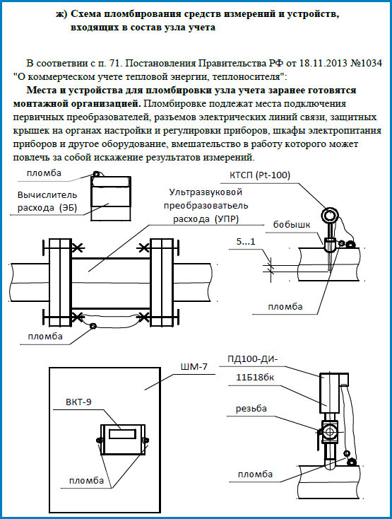 Схема пломбировки