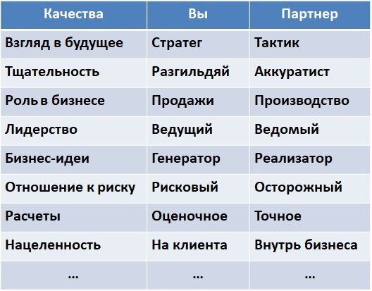 Взаимодополняющие качества