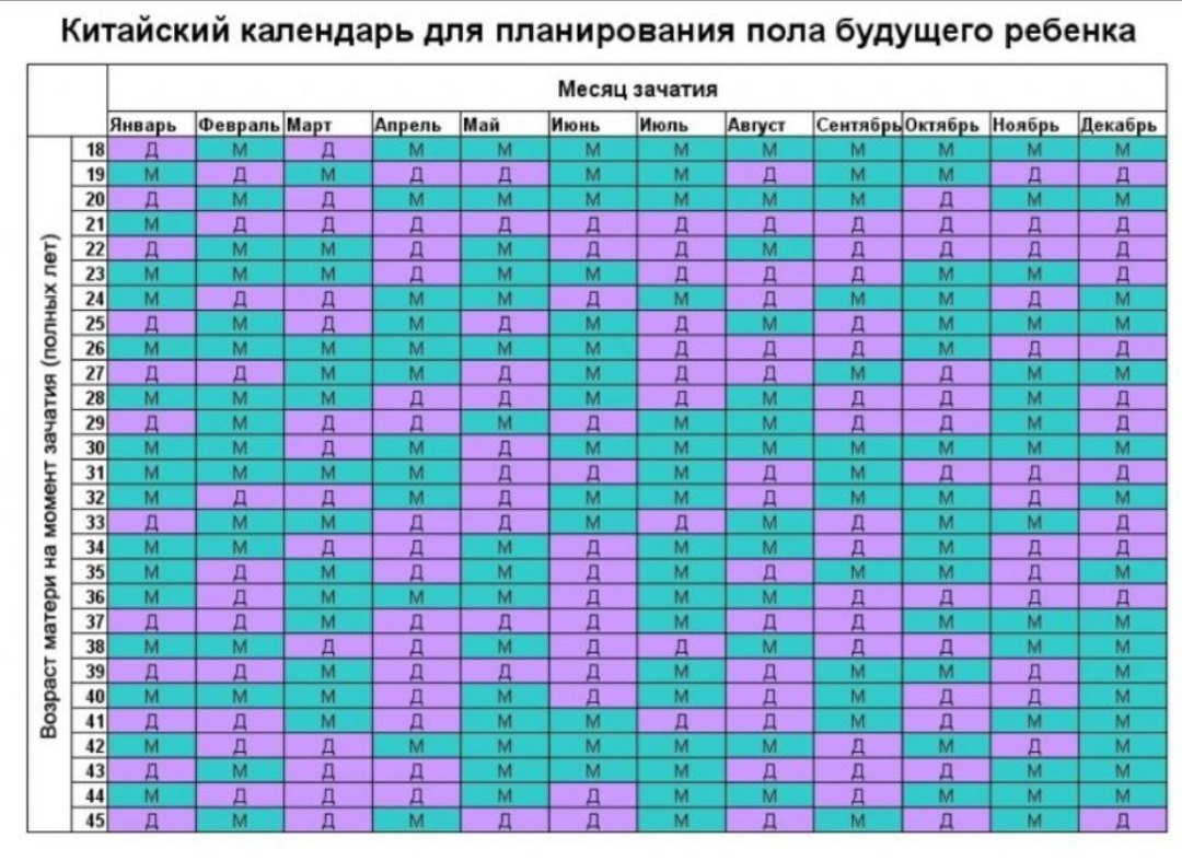 Когда родится ребенок по дате