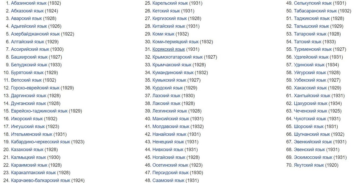 Список и год составления латинского алфавита для определенного языка