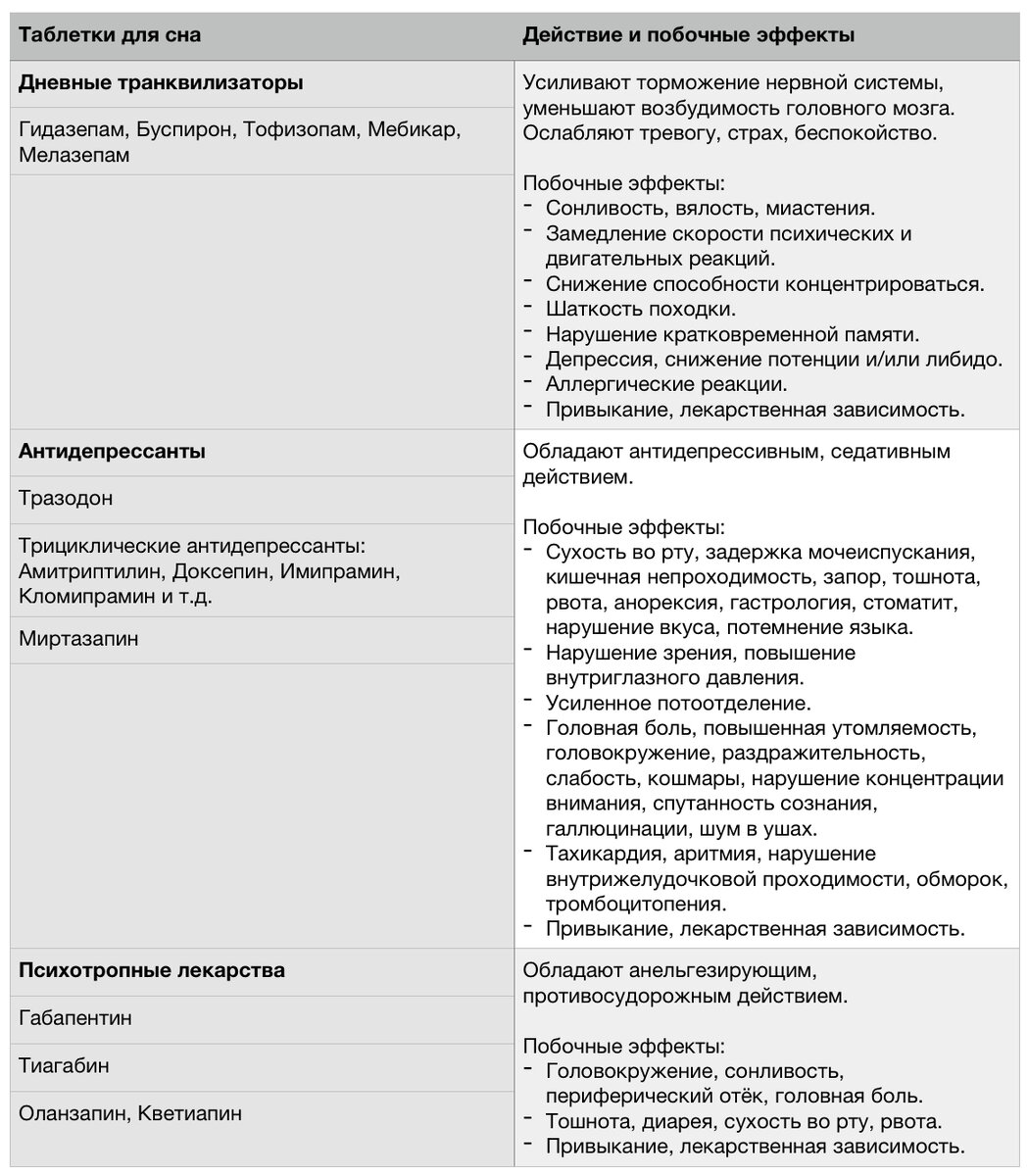 Сон пропал? Все 14 методов возвращения здорового сна здесь | ТаоДзен | Дзен