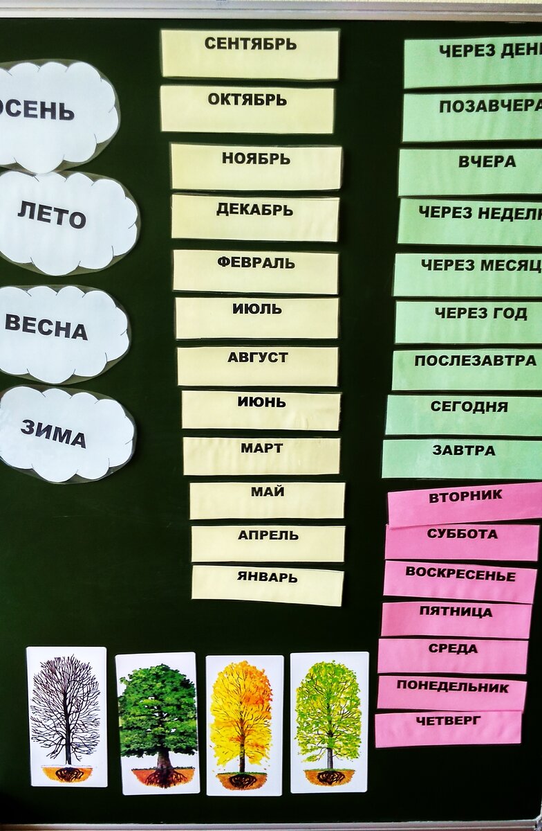 Временные представления...Автор фото: Ирина)