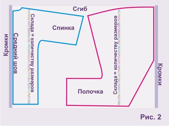 как увеличить или уменьшить выкройку