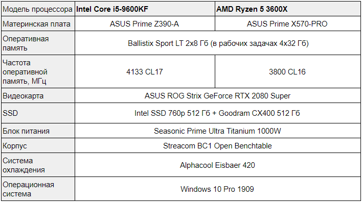 Orders 3600x 9600kf