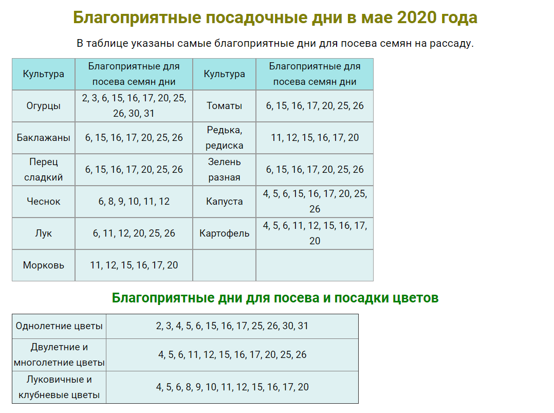 Благоприятные дни для посадки в марте.