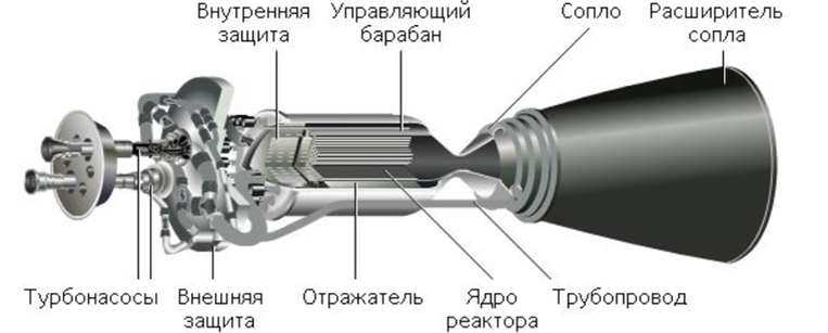 Космические Двигатели Прошлого и Будущего.