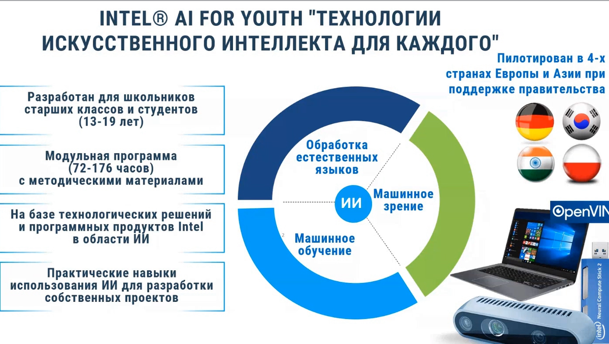 Мэо академия код будущего. Intel ai for Youth технологии искусственного интеллекта для каждого. Intel технологии искусственного интеллекта для каждого. Intel ai for Youth.