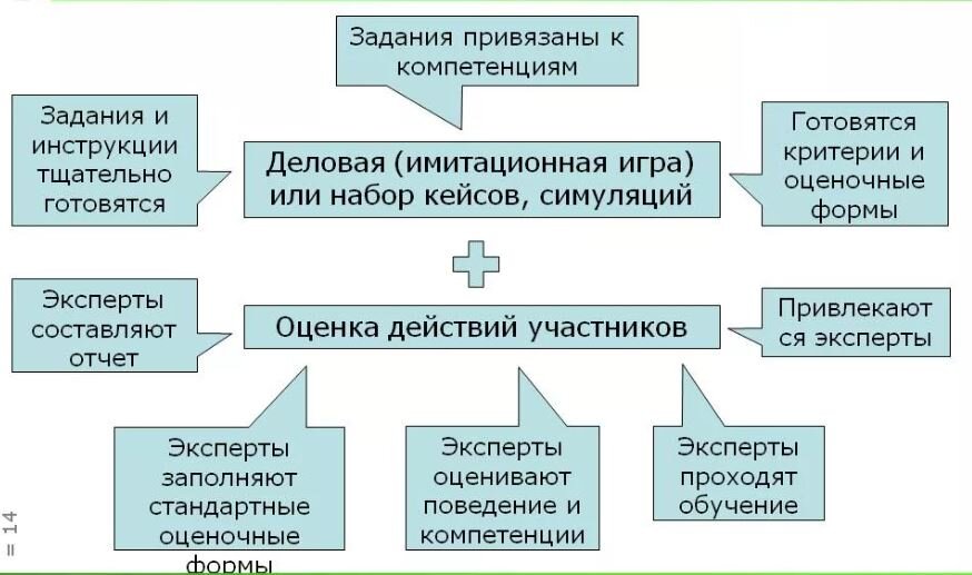 Частенько на собеседованиях оценивают не только по уровню поведения, внешнему виду, слогу, резюме, но еще и по качеству прохождения оценочных тестов. Что оценивают тесты? Какие качества человека?-6