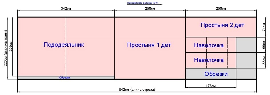 Схема 2. Раскладка  на ткани комплекта постельного белья с простыней на резинке