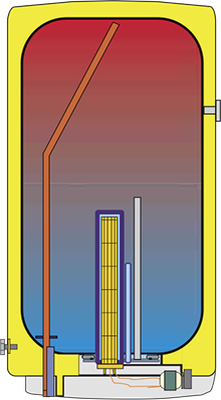 Водонагреватель в разрезе