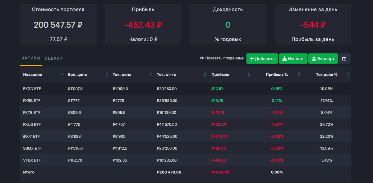 Скрин с сервиса Blackterminal. Отрицательная доходность в первый же день - это сразу отминусованные комиссии фондов, скорее всего.